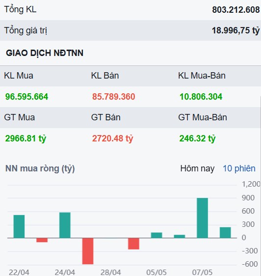 Tiệm cận 1.270: Cổ phiếu này có lặp lại kịch bản 8 tuần tích lũy, 7 tuần tăng 40%?