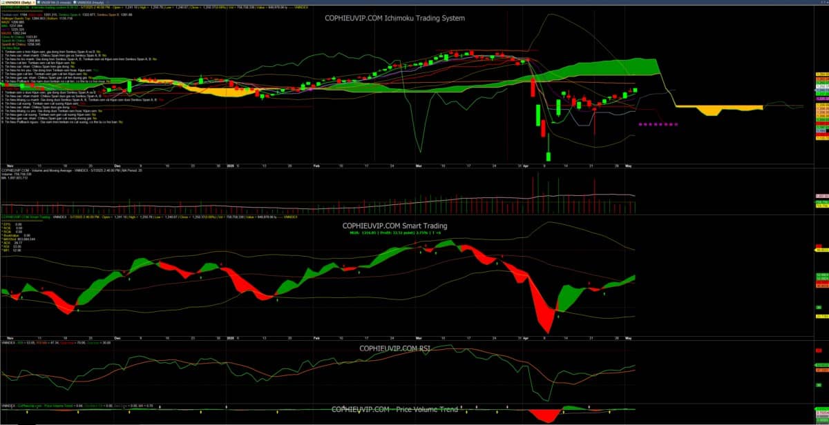 Thông tin cần lưu ý trước phiên giao dịch 8/5/2024