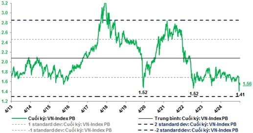 SGI Capital: “Lời nguyền” 1.200 điểm đã hóa hỗ trợ – Thời cơ vàng cho nhà đầu tư bản lĩnh!