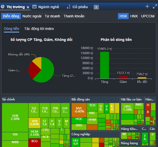 Thị trường tiếp tục phục hồi - tháng 5 đừng sợ hãy mạnh dạn đầu tư