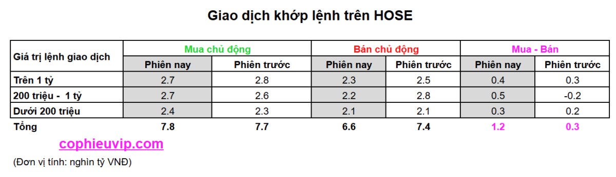 Thông tin cần lưu ý trước phiên giao dịch 8/5/2024