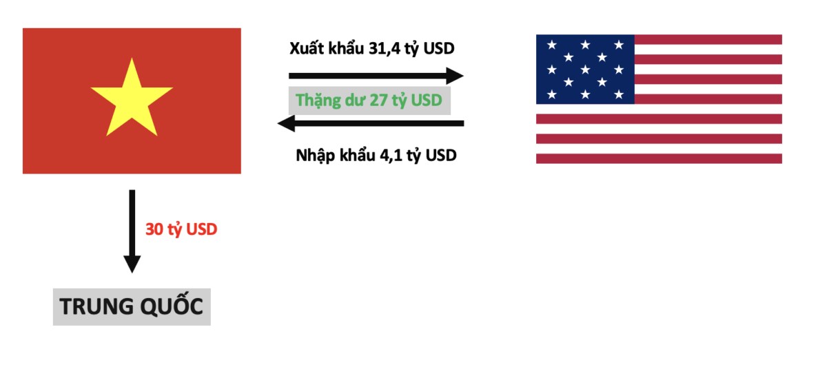 Những bất lợi và lợi thế của Việt Nam