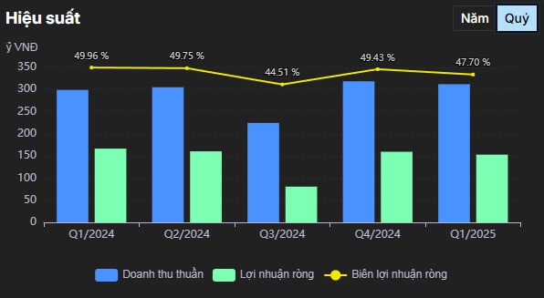 FPTS trả cổ tức 2024 và phát hành cổ phiếu tăng vốn: Đẩy mạnh tăng trưởng và cho vay margin