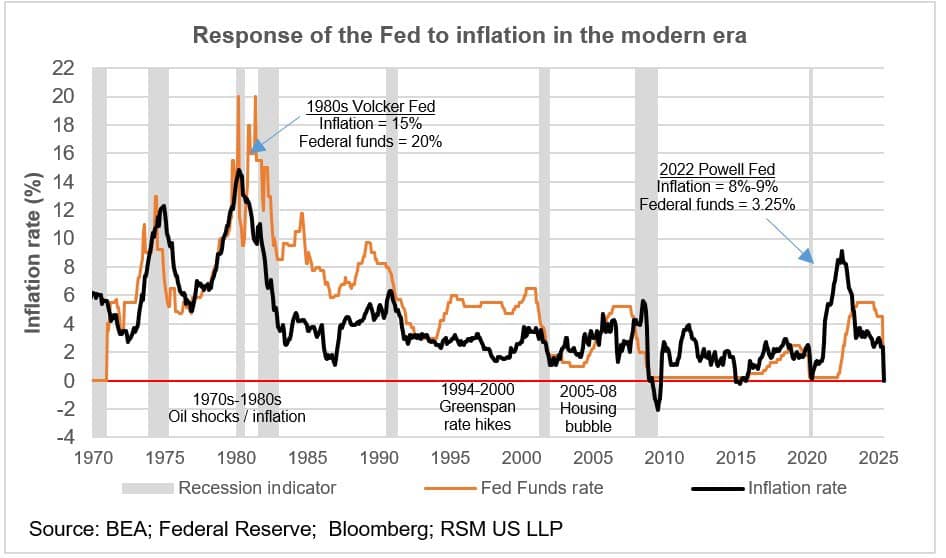 FOMC: Fed duy trì lãi suất nhưng báo hiệu nguy cơ đình lạm