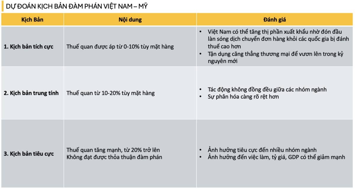 Những bất lợi và lợi thế của Việt Nam