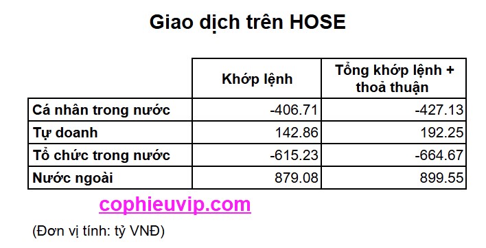 Thông tin cần lưu ý trước phiên giao dịch 8/5/2024