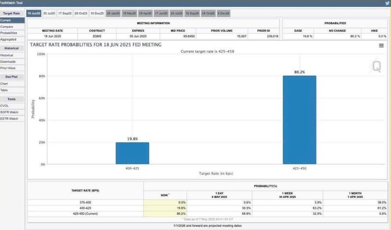 Fed Giữ Nguyên Lãi Suất 4,25%–4,5% Trong Bối Cảnh Gia Tăng Bất Định Kinh Tế
