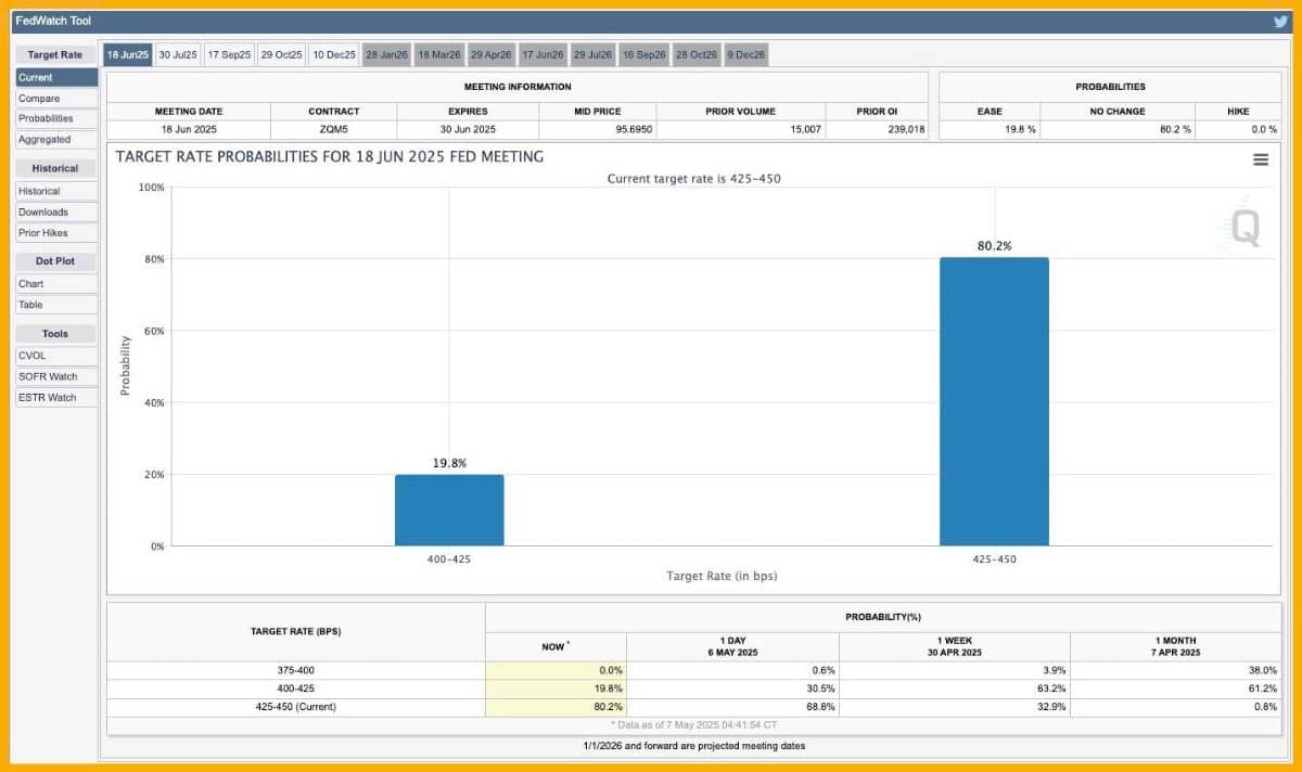 FOMC: Fed duy trì lãi suất nhưng báo hiệu nguy cơ đình lạm
