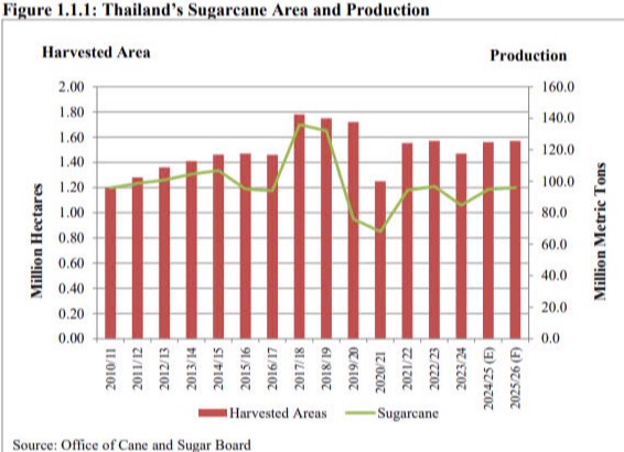 Nhận định xu hướng giá đường: Nguồn cung toàn cầu cải thiện, áp lực giảm giá còn tiếp diễn?
