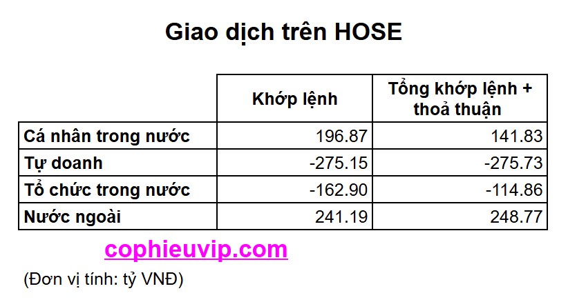 Một số điểm cần lưu ý trước phiên giao dịch 9/5/2025