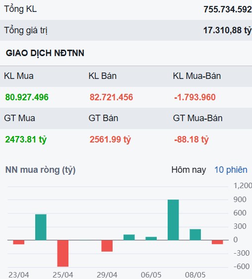 Thị trường chậm lại ở 1.280 - Một doanh nghiệp lãi Quý 1 tăng 71%, giá cổ phiếu liệu có tương tự?