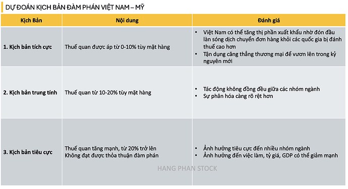 Việt Nam - Mỹ: Đàm phán lần 1 và 3 kịch bản có thể xảy ra