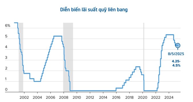 Diễn biến đàm phán thương mại quốc tế từ đầu năm 2025 và tác động đến thị trường toàn cầu!