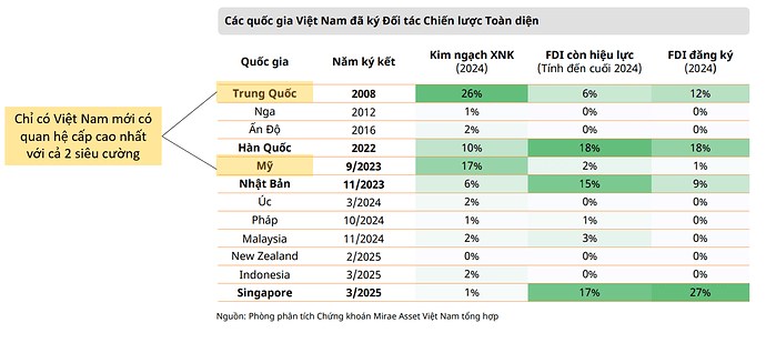 Việt Nam - Mỹ: Đàm phán lần 1 và 3 kịch bản có thể xảy ra