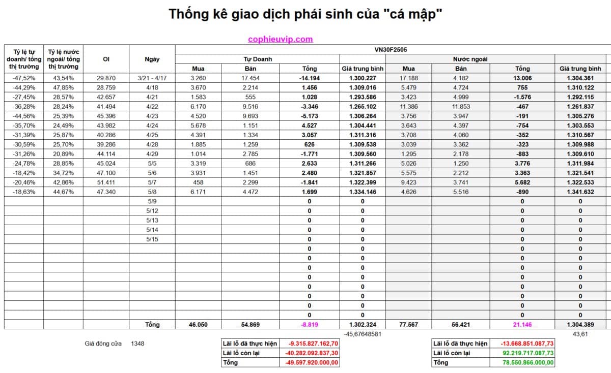 Một số điểm cần lưu ý trước phiên giao dịch 9/5/2025