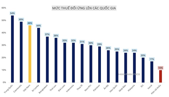 Việt Nam - Mỹ: Đàm phán lần 1 và 3 kịch bản có thể xảy ra