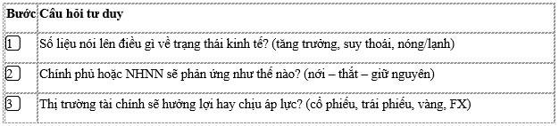 Bài 7 nằm trong bộ tài liệu gồm 15 bài về kinh tế vĩ mô cơ bản và ứng dụng vào đầu tư tài chính ở Việt  ...