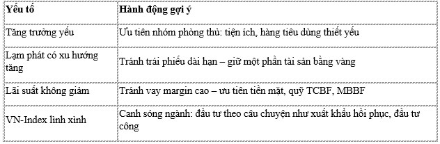 Bài 7 nằm trong bộ tài liệu gồm 15 bài về kinh tế vĩ mô cơ bản và ứng dụng vào đầu tư tài chính ở Việt  ...