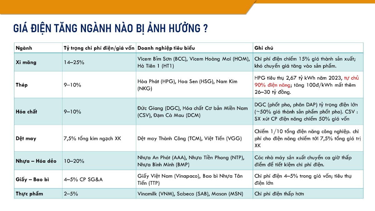 Giá điện tăng - ngành nào bị ảnh hưởng nhiều nhất ?