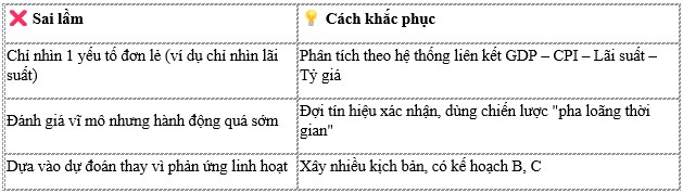 Bài 9 nằm trong bộ tài liệu gồm 15 bài về kinh tế vĩ mô cơ bản và ứng dụng vào đầu tư tài chính ở Việt  ...