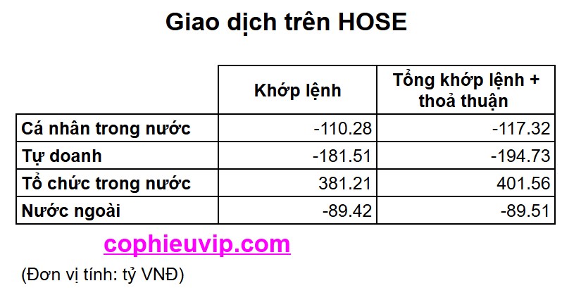 Bắt mạch chứng khoán tuần 12/5/2025