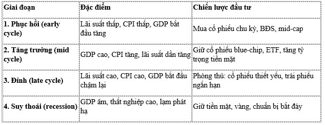 Bài 10 nằm trong bộ tài liệu gồm 15 bài về kinh tế vĩ mô cơ bản và ứng dụng vào đầu tư tài chính ở Việt  ...