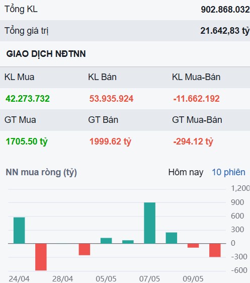 Tiền vào bluechips - Có nên đua mua TCB sau phiên gần trần hôm nay?