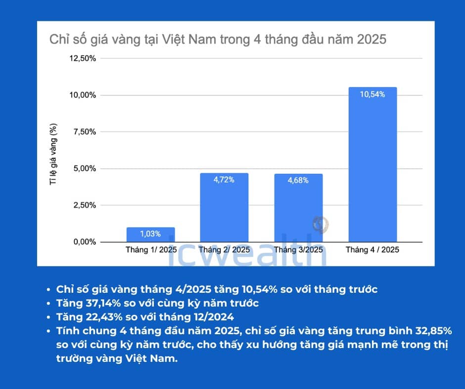 Biến số vĩ mô trong 4 tháng đầu năm 2025: FDI tiếp tục là điểm sáng!