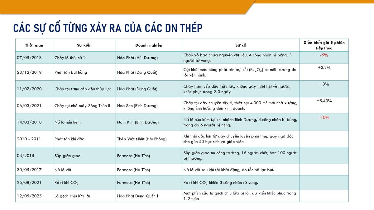 Top lý do không nên hoảng loạn khi HPG gặp sự cố.... Dừng hoảng loạn !