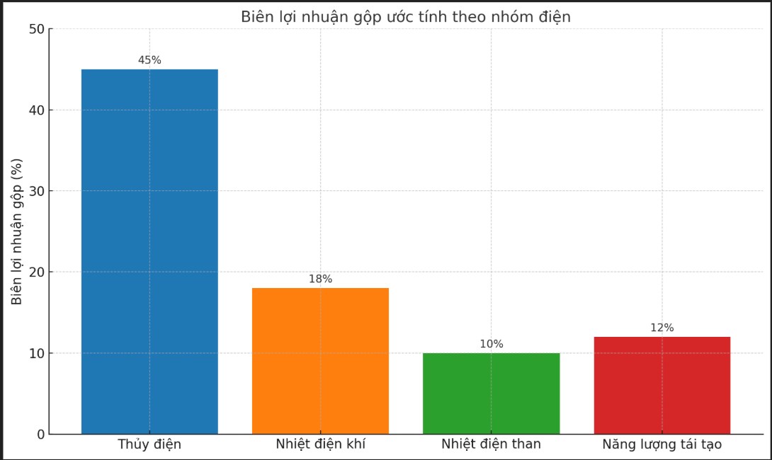 Nhóm cổ phiếu hưởng lợi khi EVN tăng?