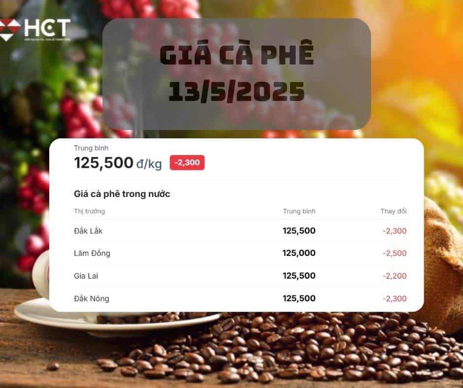 Cà Phê Robusta Giảm Giá: Như tín hiệu cảnh bá Xu hướng điều chỉnh
