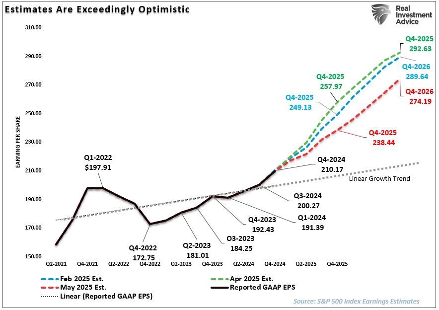 Các chỉ số kinh tế trái ngược nhau: Thị trường tăng hay chỉ là nhịp hồi ?