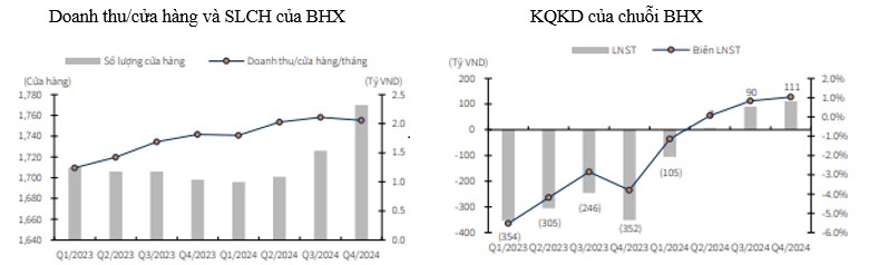 MWG định vị tương lai: Top 1 Đông Nam Á về bán lẻ và thương mại điện tử đến 2030. Đây là tầm nhìn mà  ...