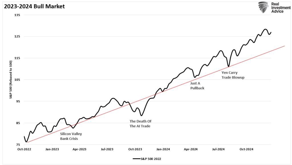 Các chỉ số kinh tế trái ngược nhau: Thị trường tăng hay chỉ là nhịp hồi ?