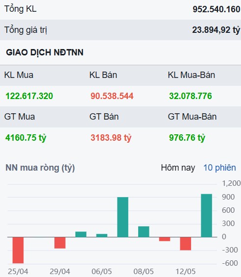 Chỉ số tăng nhờ trụ mới và bank - Cổ phiếu CTG và toàn bộ lí do vượt đỉnh 43.000?