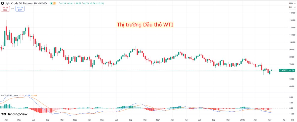 Tuyên bố chung Trung – Mỹ về kinh tế và thương mại (tháng 5/2025): Giảm nhiệt căng thẳng, mở ra tín hiệu tích cực cho thị trường toàn cầu!