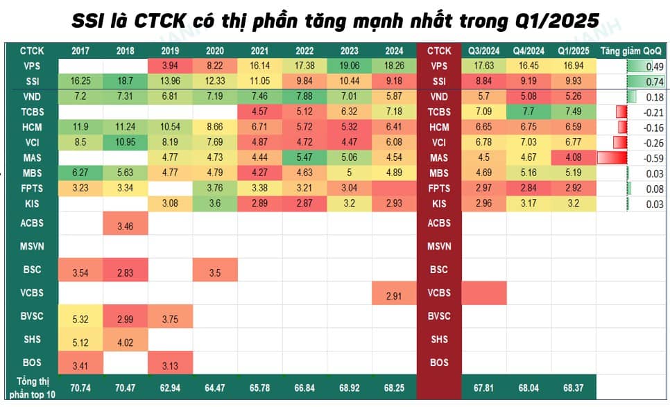 SSI - "Ngựa chiến" tiếp theo trên thị trường?