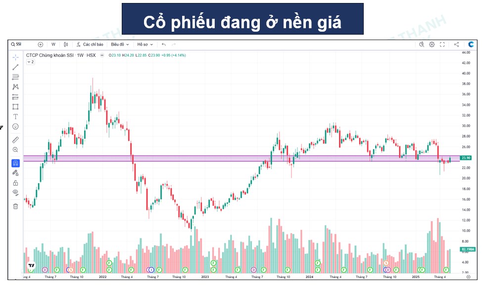 SSI - "Ngựa chiến" tiếp theo trên thị trường?