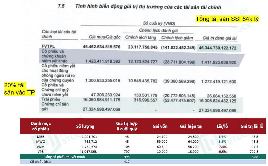 SSI - "Ngựa chiến" tiếp theo trên thị trường?