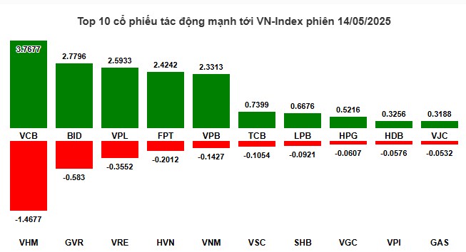 Báo động đỏ - Nhịp kéo cuối, chốt lời gấp