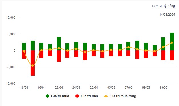 Báo động đỏ - Nhịp kéo cuối, chốt lời gấp