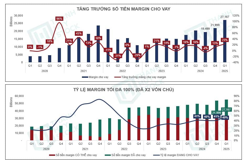 SSI - "Ngựa chiến" tiếp theo trên thị trường?
