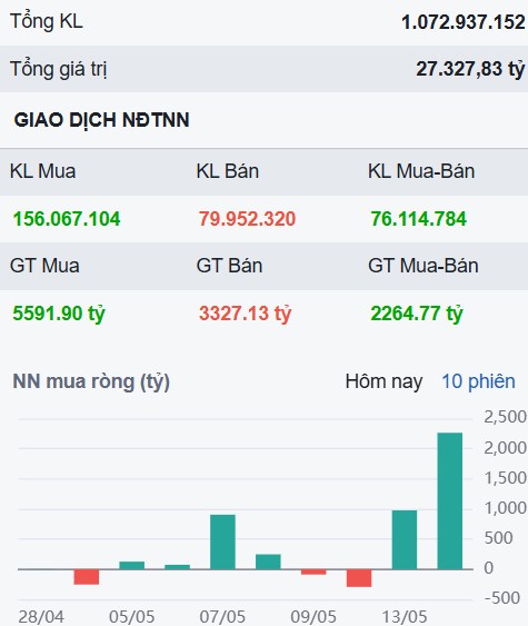 Về nền giá trước đổ vỡ - Một cổ ngân hàng định giá cực chiếm, rẻ hơn cả thời COVID?