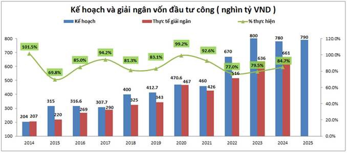 Hạ tầng đi trước, đất nước đi lên