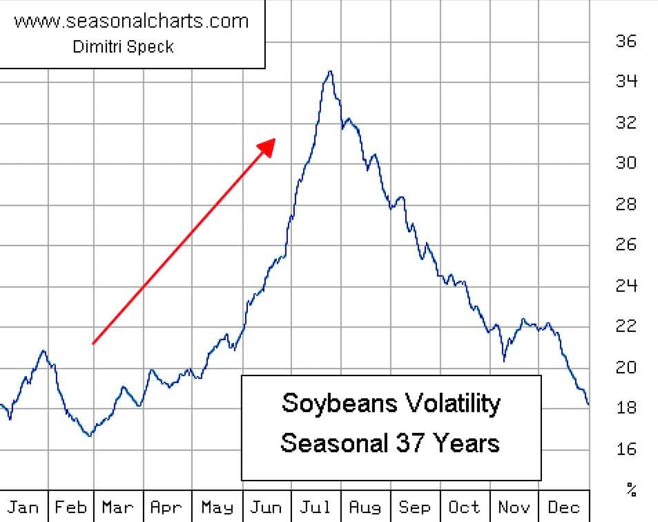 Thời điểm vàng để đầu tư đậu tương với mức giá thấp nhất trong 5 năm