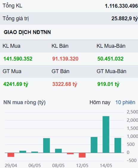 Rung lắc mạnh nhưng vẫn giữ sắc xanh - MBB vượt đỉnh và nhịp tăng nước rút?