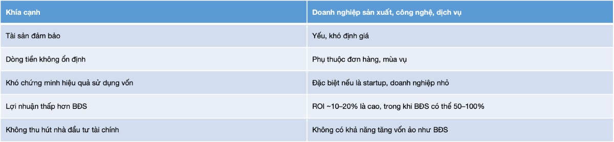 Tái cấu trúc logic cung cấp vốn: Giải mã nghịch lý tài sản đảm bảo trong nền kinh tế Việt Nam. Phần 1