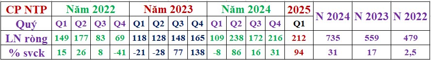 Hai cổ phiếu có lịch sử tăng cuối sóng