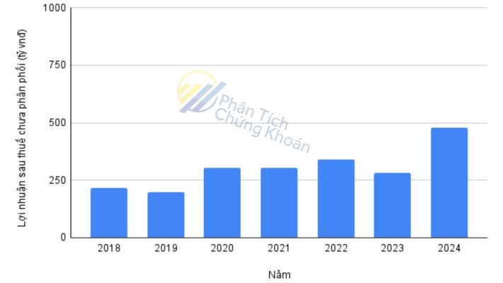 (TTA) CTCP Đầu tư Xây dựng và Phát triển Trường Thành: Theo dõi doanh nghiệp có lợi thế cạnh tranh bền vững
