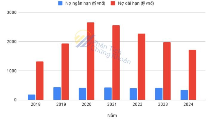 (TTA) CTCP Đầu tư Xây dựng và Phát triển Trường Thành: Theo dõi doanh nghiệp có lợi thế cạnh tranh bền vững